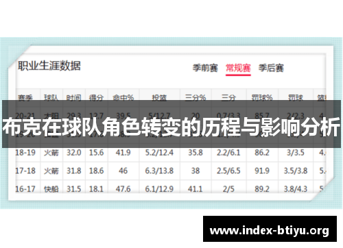 布克在球队角色转变的历程与影响分析 布克在球队角色转变的历程与影响分析