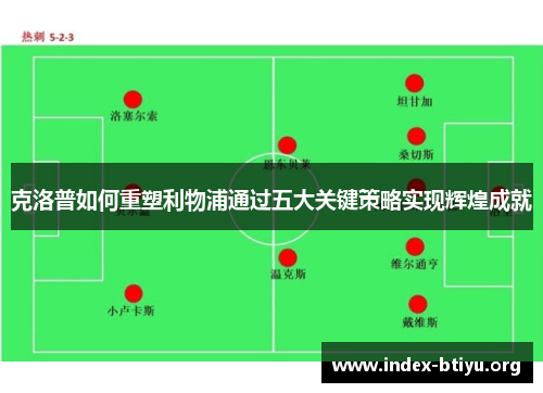 克洛普如何重塑利物浦通过五大关键策略实现辉煌成就 克洛普如何重塑利物浦通过五大关键策略实现辉煌成就