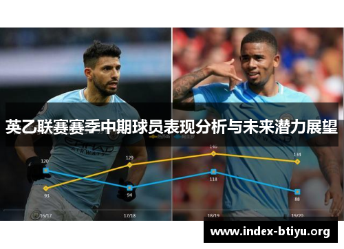 英乙联赛赛季中期球员表现分析与未来潜力展望 英乙联赛赛季中期球员表现分析与未来潜力展望