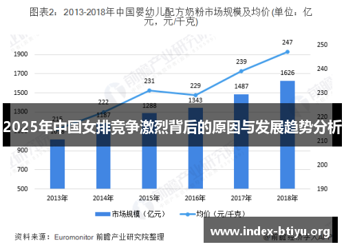 2025年中国女排竞争激烈背后的原因与发展趋势分析