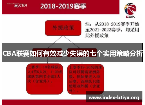 CBA联赛如何有效减少失误的七个实用策略分析