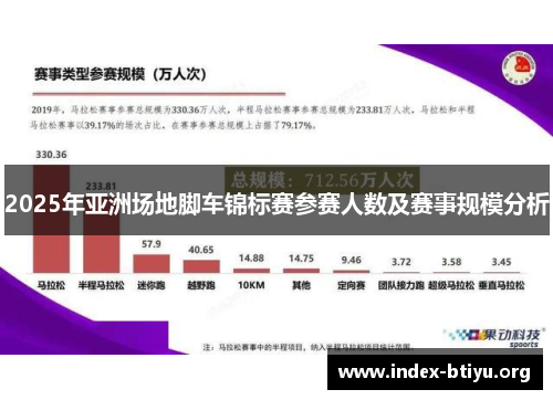 2025年亚洲场地脚车锦标赛参赛人数及赛事规模分析 2025年亚洲场地脚车锦标赛参赛人数及赛事规模分析