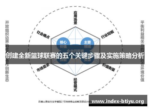 创建全新篮球联赛的五个关键步骤及实施策略分析 创建全新篮球联赛的五个关键步骤及实施策略分析