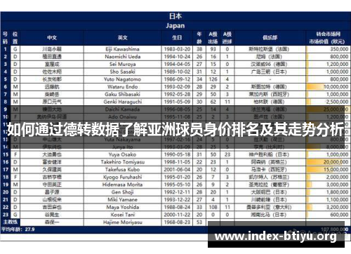 如何通过德转数据了解亚洲球员身价排名及其走势分析 如何通过德转数据了解亚洲球员身价排名及其走势分析