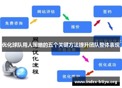 优化球队用人策略的五个关键方法提升团队整体表现 优化球队用人策略的五个关键方法提升团队整体表现