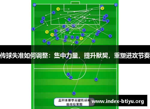 传球失准如何调整:集中力量,提升默契,重塑进攻节奏 传球失准如何调整:集中力量,提升默契,重塑进攻节奏