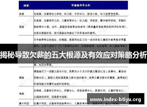 揭秘导致欠薪的五大根源及有效应对策略分析 揭秘导致欠薪的五大根源及有效应对策略分析