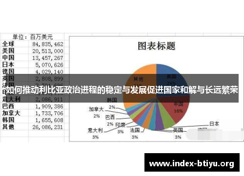 如何推动利比亚政治进程的稳定与发展促进国家和解与长远繁荣 如何推动利比亚政治进程的稳定与发展促进国家和解与长远繁荣