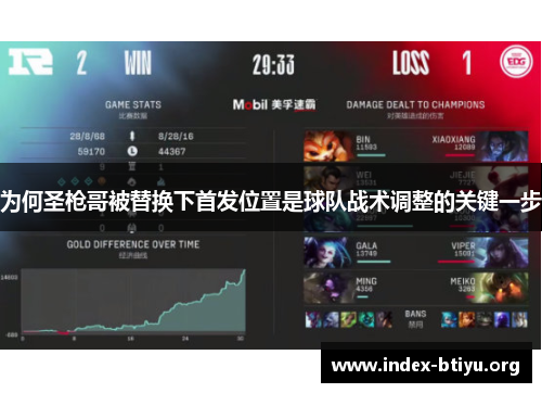 为何圣枪哥被替换下首发位置是球队战术调整的关键一步 为何圣枪哥被替换下首发位置是球队战术调整的关键一步