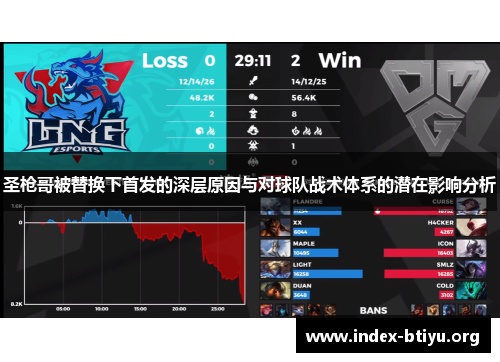 圣枪哥被替换下首发的深层原因与对球队战术体系的潜在影响分析 圣枪哥被替换下首发的深层原因与对球队战术体系的潜在影响分析