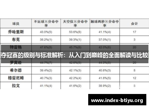 夺冠赛的级别与标准解析:从入门到巅峰的全面解读与比较 夺冠赛的级别与标准解析:从入门到巅峰的全面解读与比较