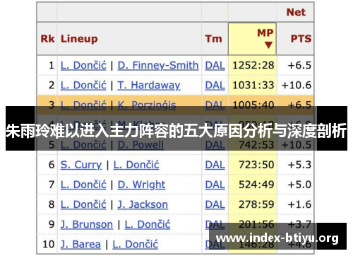 朱雨玲难以进入主力阵容的五大原因分析与深度剖析 朱雨玲难以进入主力阵容的五大原因分析与深度剖析