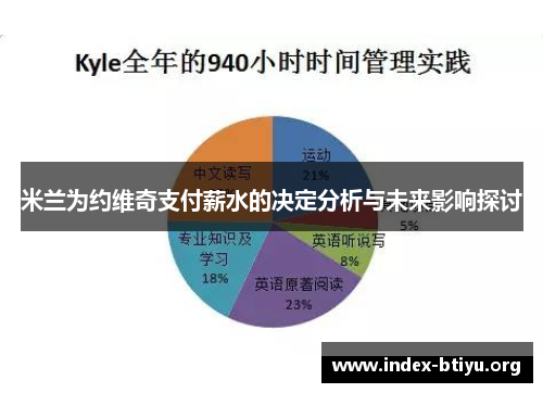 米兰为约维奇支付薪水的决定分析与未来影响探讨 米兰为约维奇支付薪水的决定分析与未来影响探讨