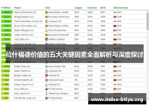 拉什福德价值的五大关键因素全面解析与深度探讨 拉什福德价值的五大关键因素全面解析与深度探讨