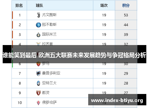 谁能笑到最后 欧洲五大联赛未来发展趋势与争冠格局分析 谁能笑到最后 欧洲五大联赛未来发展趋势与争冠格局分析