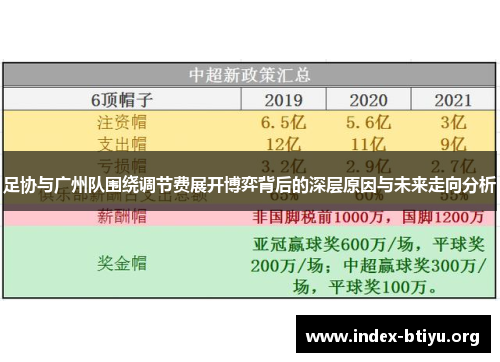 足协与广州队围绕调节费展开博弈背后的深层原因与未来走向分析 足协与广州队围绕调节费展开博弈背后的深层原因与未来走向分析