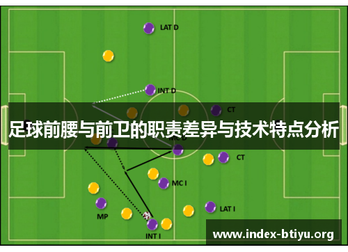 足球前腰与前卫的职责差异与技术特点分析 足球前腰与前卫的职责差异与技术特点分析