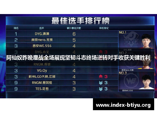 阿仙奴昨晚鏖战全场展现坚韧斗志终场逆转对手收获关键胜利 阿仙奴昨晚鏖战全场展现坚韧斗志终场逆转对手收获关键胜利