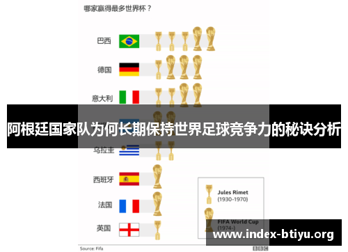阿根廷国家队为何长期保持世界足球竞争力的秘诀分析 阿根廷国家队为何长期保持世界足球竞争力的秘诀分析