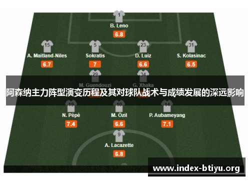 阿森纳主力阵型演变历程及其对球队战术与成绩发展的深远影响 阿森纳主力阵型演变历程及其对球队战术与成绩发展的深远影响