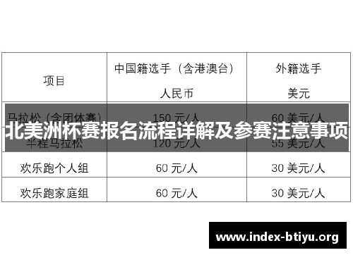 北美洲杯赛报名流程详解及参赛注意事项 北美洲杯赛报名流程详解及参赛注意事项